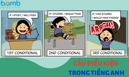 Câu điều kiện trong tiếng Anh (conditional sentences)