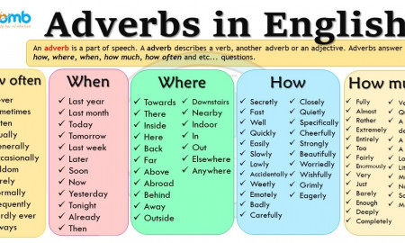 Trạng từ trong tiếng Anh 