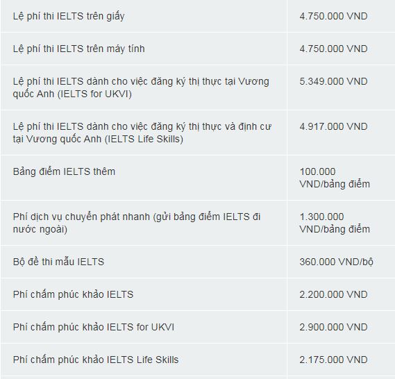 Lệ phí thi IELTS Là bao nhiêu