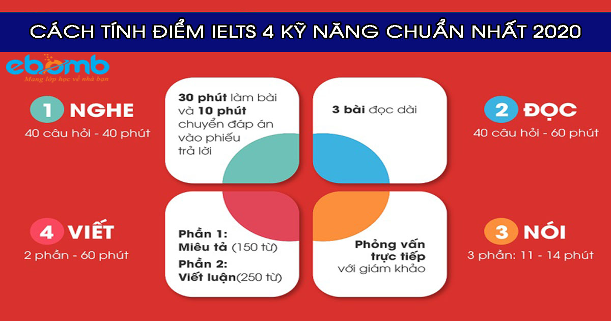 Cách tính điểm IELTS 4 kỹ năng chuẩn nhất 2020