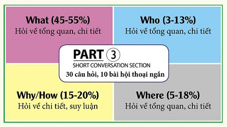 đề thi Toeic có đáp án