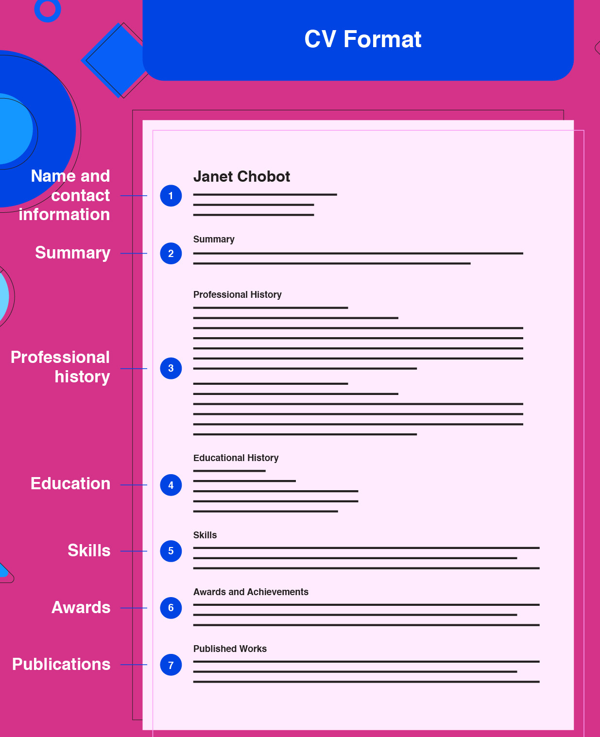 viết CV xin việc bằng tiếng Anh