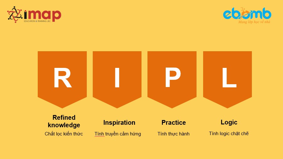 Phương pháp đào tạo RIPL